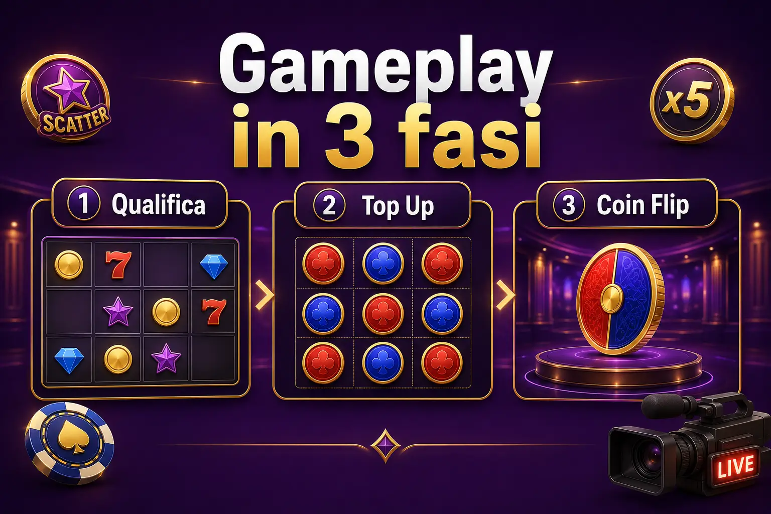 Crazy Coin gameplay